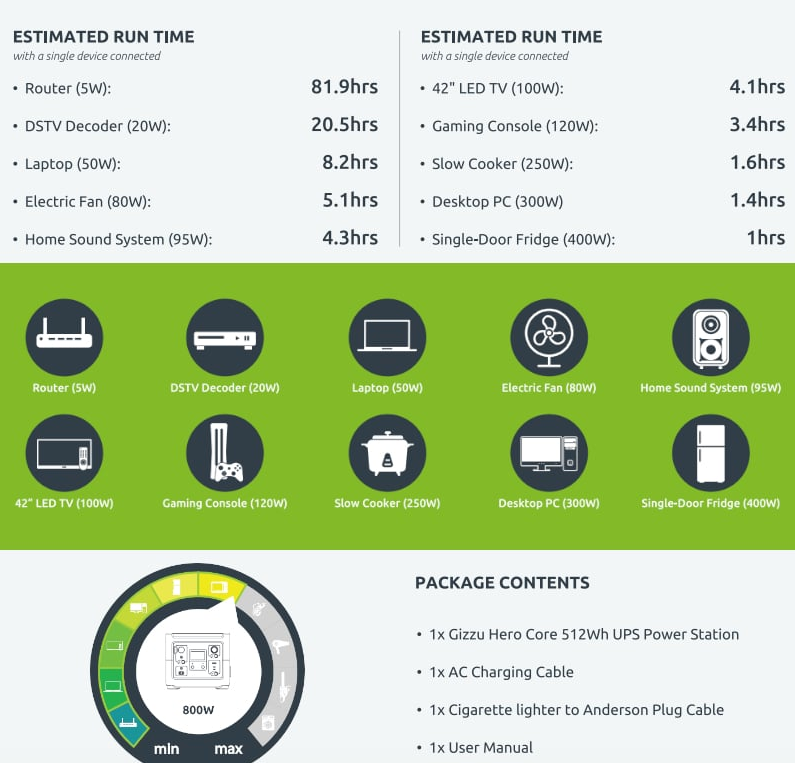 Gizzu Hero Core 512Wh UPS Power Station