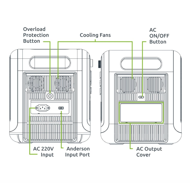 Gizzu Hero Pro 2048Wh UPS Power Station