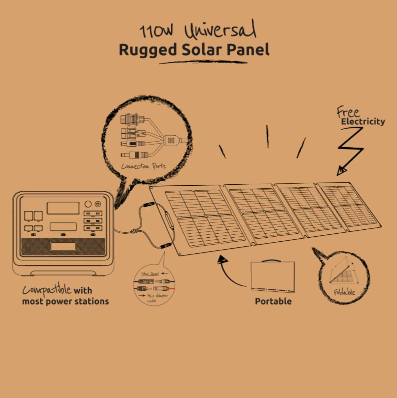 Gizzu 110W Universal Rugged Solar Panel