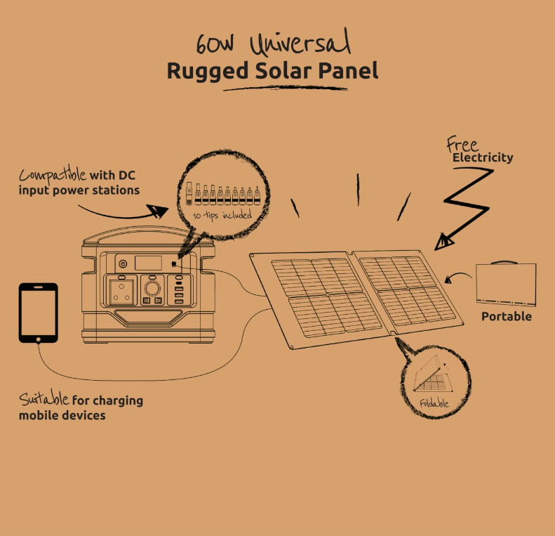 Gizzu 60W Universal Rugged Solar Panel